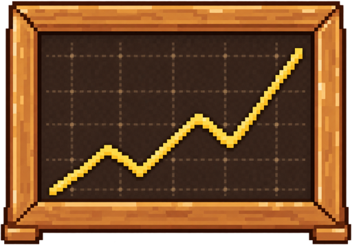 Token chart